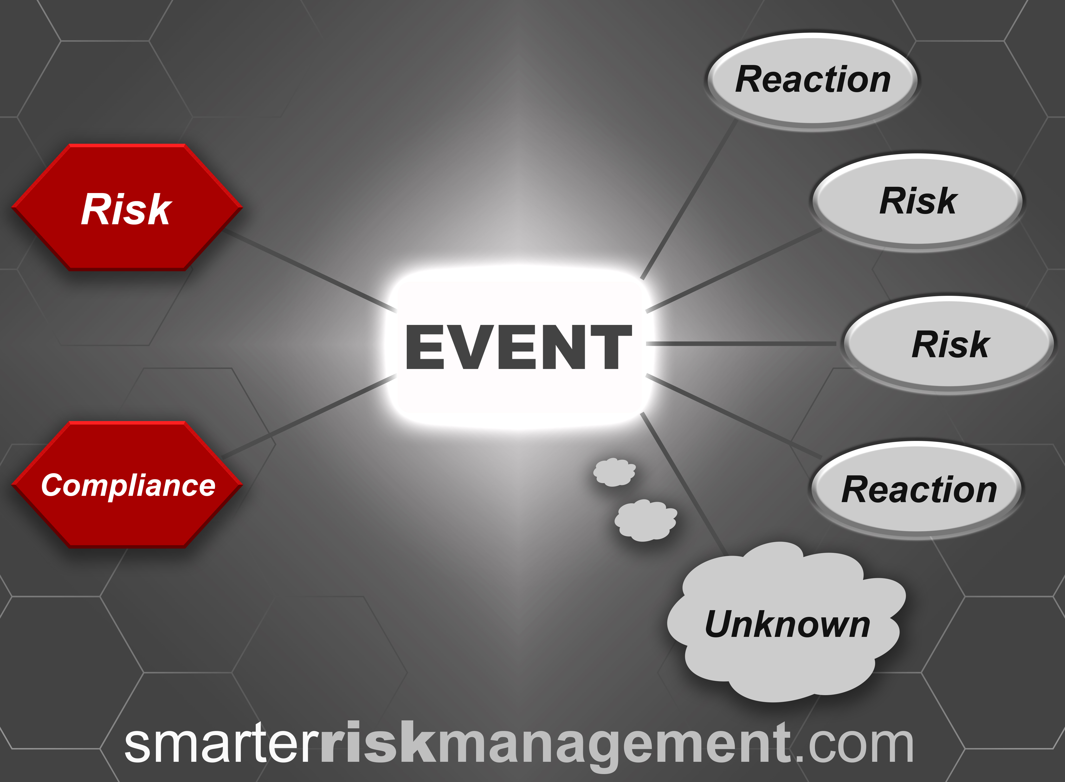 SRM Event Chart SRM-Event Chart